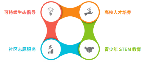 合作方向&mdash;&mdash;专项基金