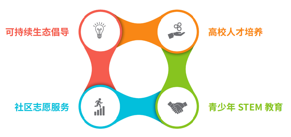 特灵科技公益专项基金