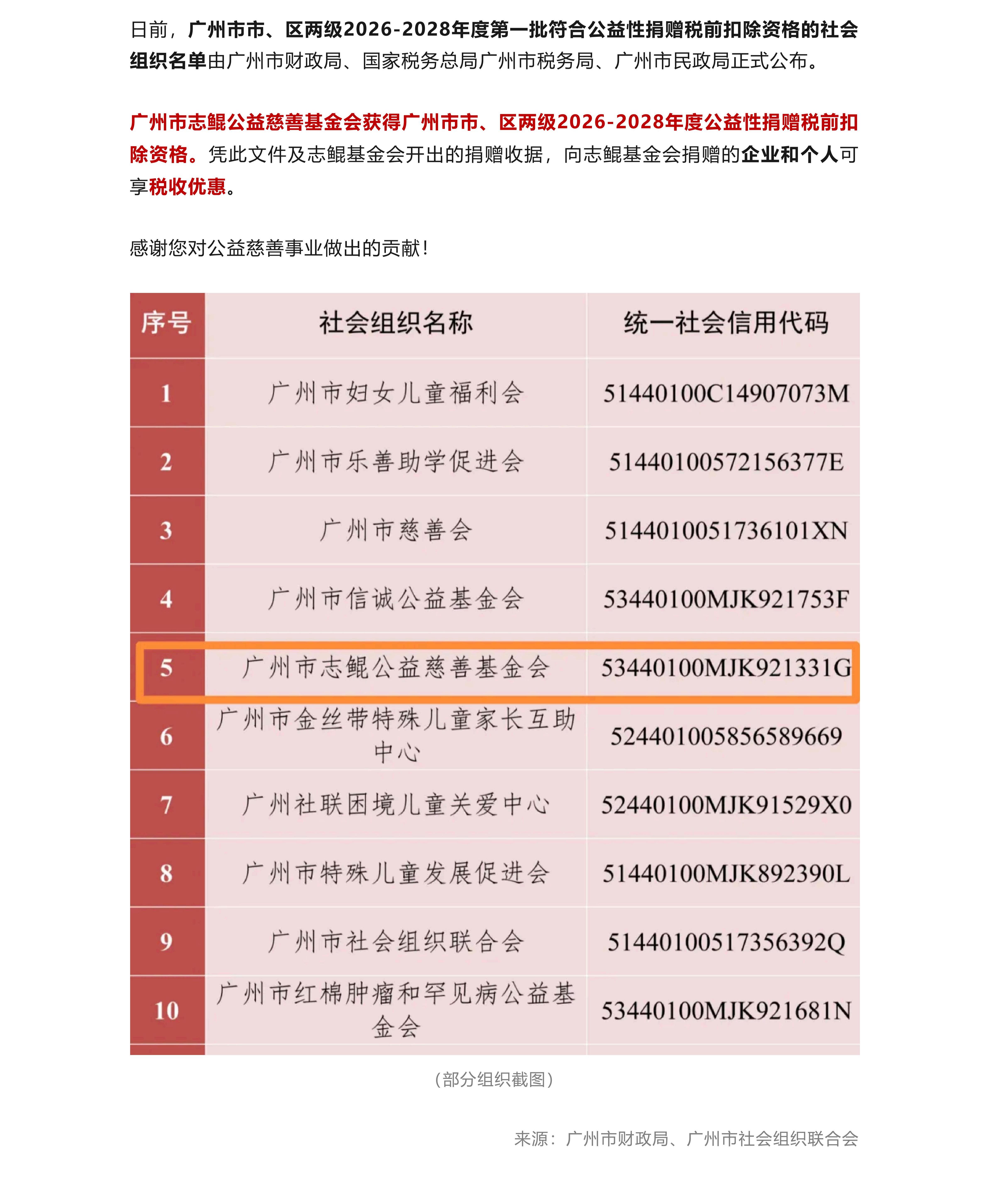 志鲲基金会获广州市市、区两级2026-2028年度公益性捐赠税前扣除资格